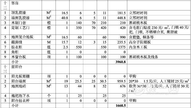 2017最新最全装修预算表及报价单