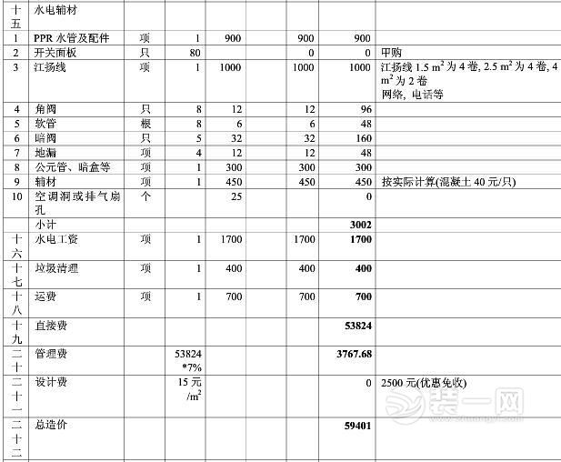 2017最新最全装修预算表及报价单