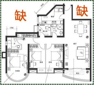 整体形状不放正