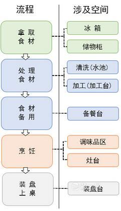 邯郸装修网总结厨房设计装修6要害 这招不学后悔到老