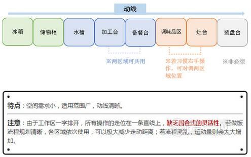 邯郸装修网总结厨房设计装修6要害 这招不学后悔到老