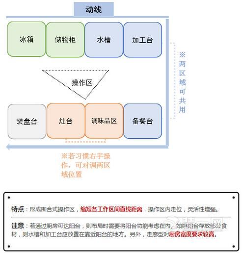 邯郸装修网总结厨房设计装修6要害 这招不学后悔到老