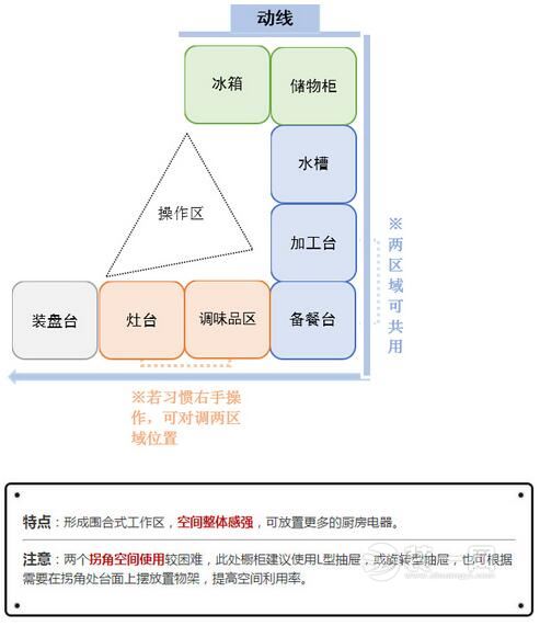 邯郸装修网总结厨房设计装修6要害 这招不学后悔到老