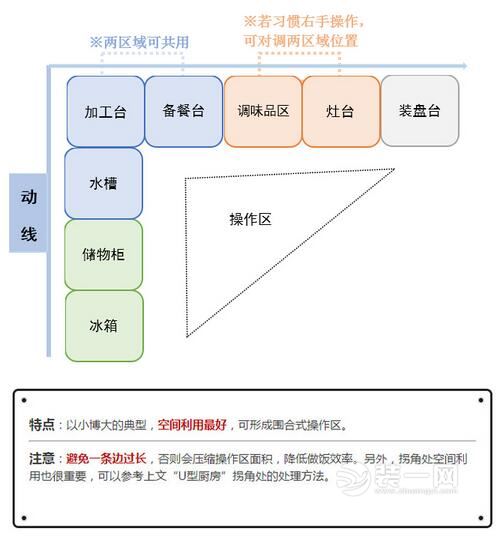 邯郸装修网总结厨房设计装修6要害 这招不学后悔到老