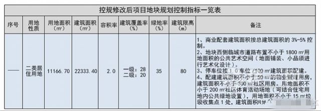 广珠城际快速轨道控规修改前用地规划指标对比