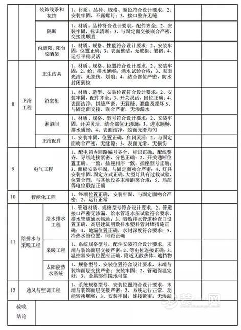  浙江省新建住宅全装修标准7月1日起正式实施