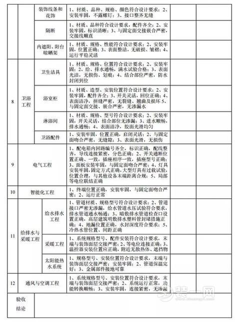  浙江省新建住宅全裝修標準7月1日起正式實施