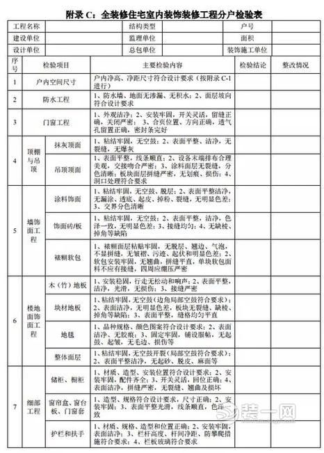  浙江省新建住宅全装修标准7月1日起正式实施