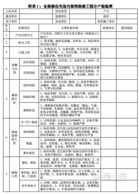  浙江省新建住宅全裝修標準7月1日起正式實施