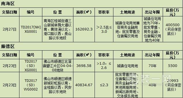 2017年2月佛山拟出让商住地一览表