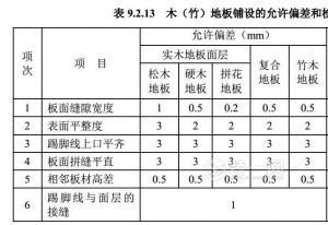 7月1日起绍兴住宅按全装修打造