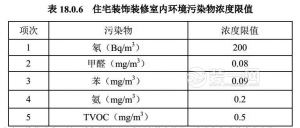 7月1日起绍兴住宅按全装修打造