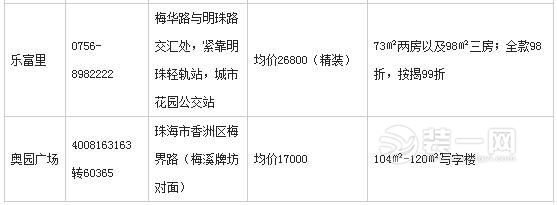 2017年2月珠海楼盘