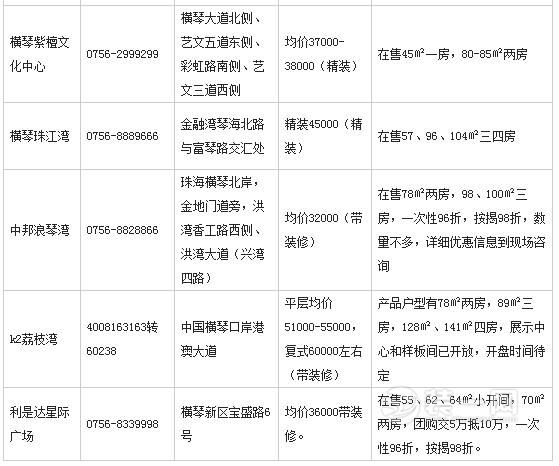 2017年2月珠海楼盘