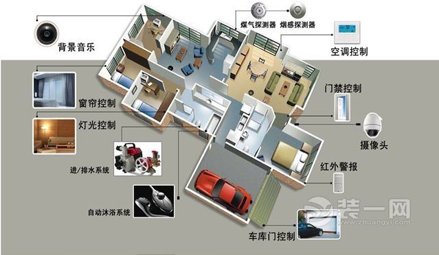 家裝場景智能化成必然 或成智能家裝未來發(fā)展方向