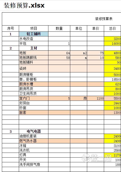 中海风格装修多少钱? 附上:10万巧装102平家装清单