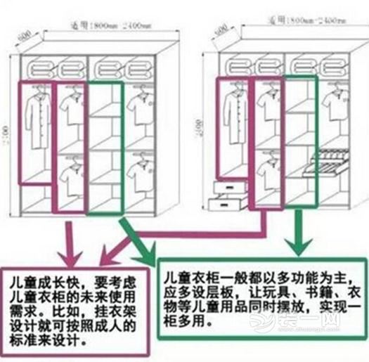 衣柜黄金尺寸