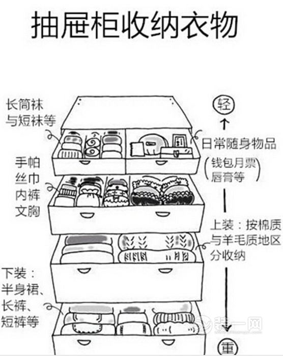 衣柜黄金尺寸