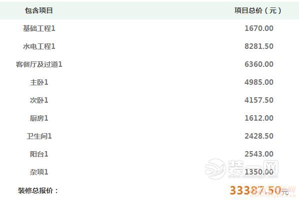 贵阳85平米装修预算价格表