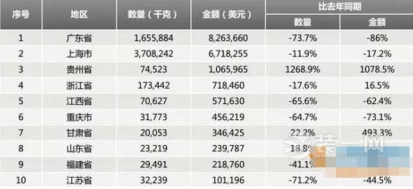 中国已成卫浴产品生产大国 卫浴行业发展趋势预测