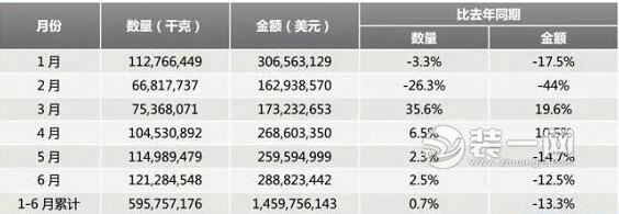 中國(guó)已成衛(wèi)浴產(chǎn)品生產(chǎn)大國(guó) 衛(wèi)浴行業(yè)發(fā)展趨勢(shì)預(yù)測(cè)