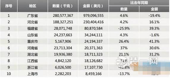 中国已成卫浴产品生产大国 卫浴行业发展趋势预测