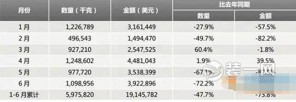 中国已成卫浴产品生产大国 卫浴行业发展趋势预测