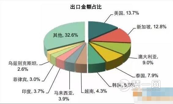 中国已成卫浴产品生产大国 卫浴行业发展趋势预测