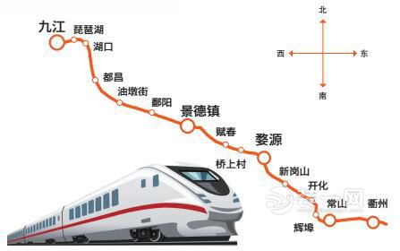 九景衢铁路4月完成铺轨
