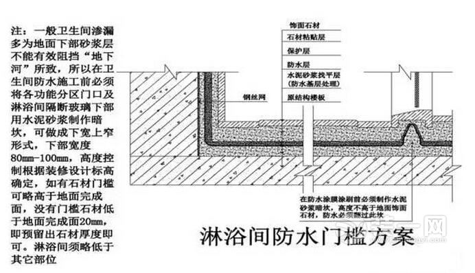 粪水上涌泡房散恶臭 广州装修网揭卫生间水上涌原因