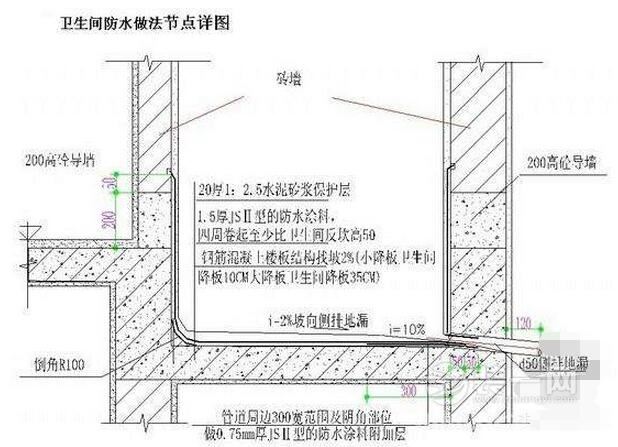 粪水上涌泡房散恶臭 广州装修网揭卫生间水上涌原因