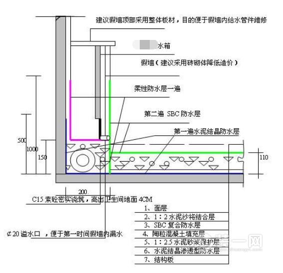 粪水上涌泡房散恶臭 广州装修网揭卫生间水上涌原因