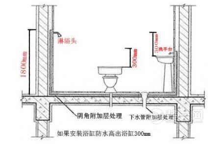 粪水上涌泡房散恶臭 广州装修网揭卫生间水上涌原因