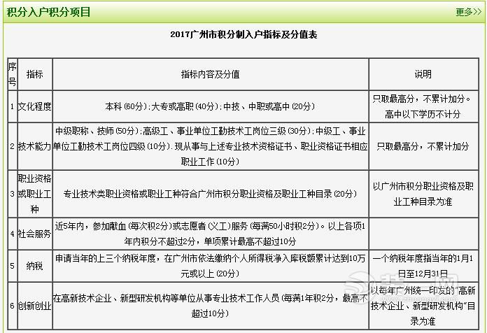 2017年广州积分入户条件政策 领入户卡90天内办理