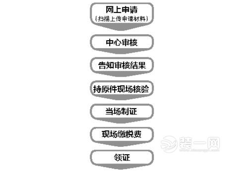 福州二手房登记手续办理