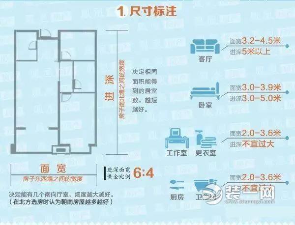 经济+实用! 宁波装修公司详解不同户型装修设计方案