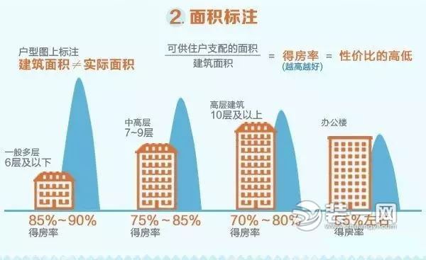 经济+实用! 宁波装修公司详解不同户型装修设计方案