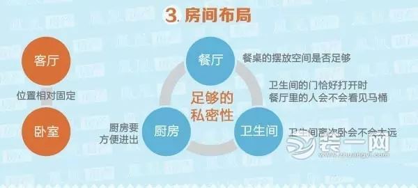 经济+实用! 宁波装修公司详解不同户型装修设计方案