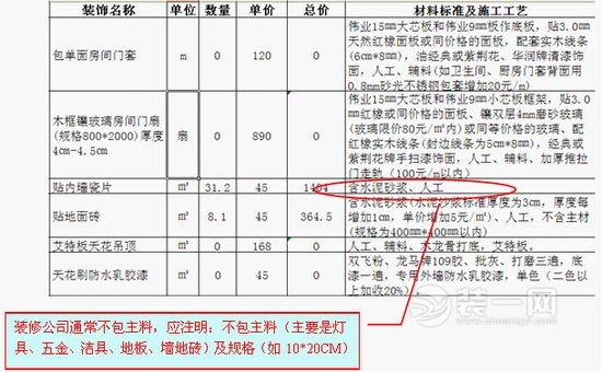 如何控制总造价