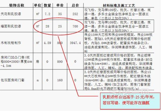 装修常见陷阱