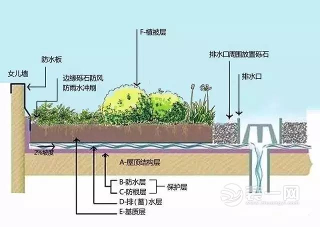 空中城市森林花园效果图