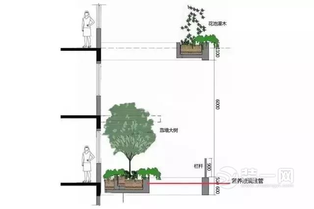 空中城市森林花园效果图