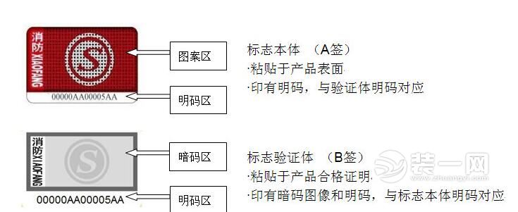 深圳装修网分享如何选购合格的消防产品