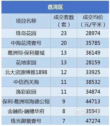 广州装修网揭2月房价各区成交价格及均价 广州房价最新消息