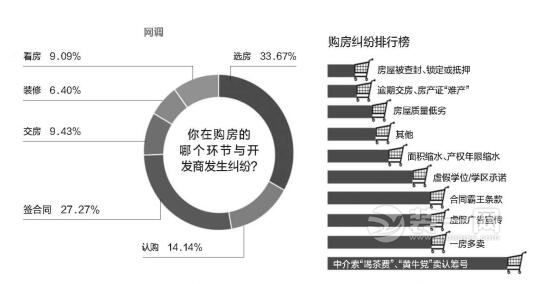 深圳业主买房后屋内装修总漏水 揭购房合同注意事项