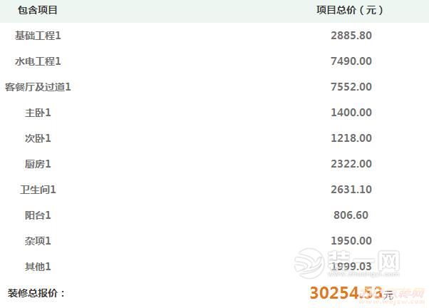 75平米装修报表