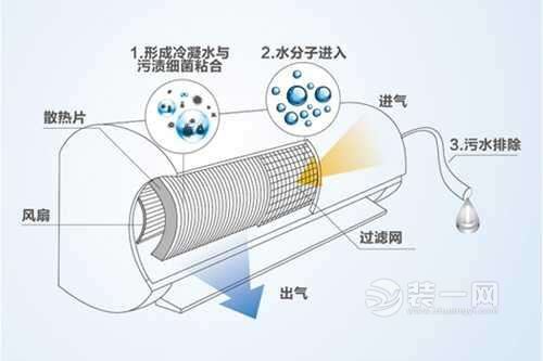 扬州市民购买空调缺少导购员当初承诺的功能