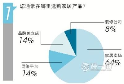 裝修房子各項別馬虎 家居裝修調查問卷答案揭曉