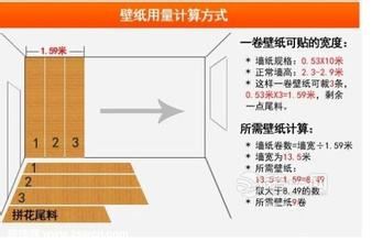 壁纸用量计算公式