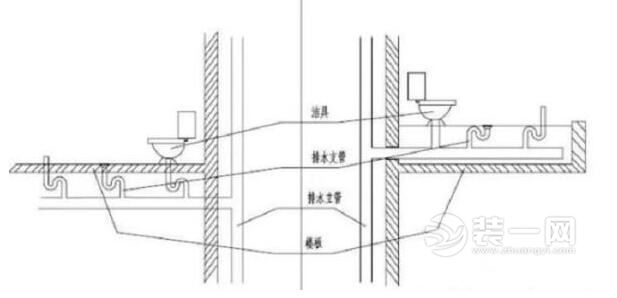广州装修网浴室柜墙排水pk地排水优劣 卫生间干湿分离装修大全